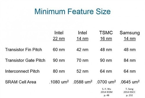 提升50% Intel开始10nm处理器试产工作