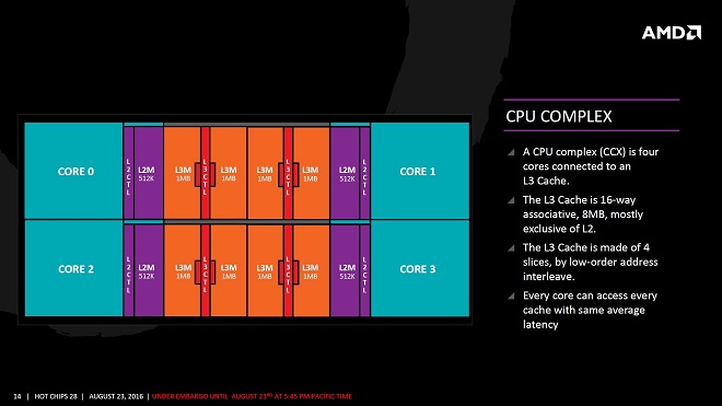 AMD Zen架构细节揭秘 详解40％提升是怎么来的
