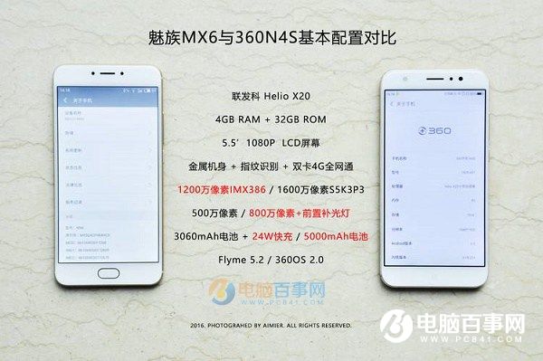 360手机N4S和魅族MX6性能哪个好 安兔兔跑分对比