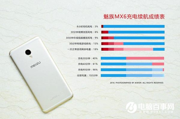 360手机N4S和魅族MX6哪个好？魅族MX6与360手机N4S对比评测