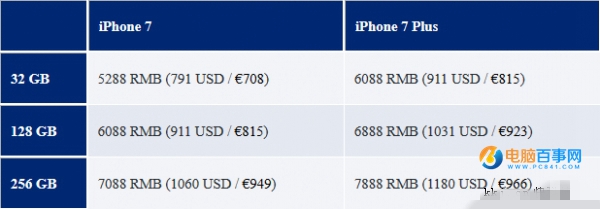 iPhone7/7 Plus国行多少钱 iPhone7/7 Plus国行版售价抢先知