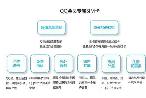 QQ会员sim卡如何办理  QQ会员办理sim卡方法