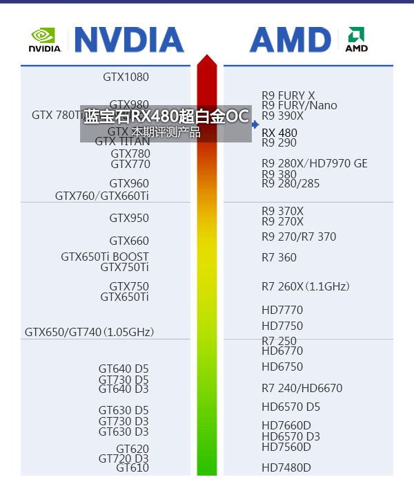 最贵非公版RX480显卡 蓝宝石RX480 8G D5超白金OC评测