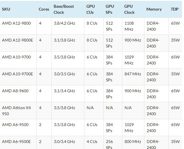对标Intel AMD新一代Zen处理器与AM4主板上市时间曝光