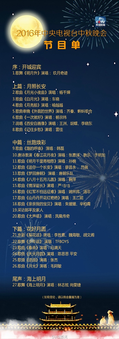 2016央视中秋晚会节目单介绍 有郎平、张杰、TFBOYS等明星