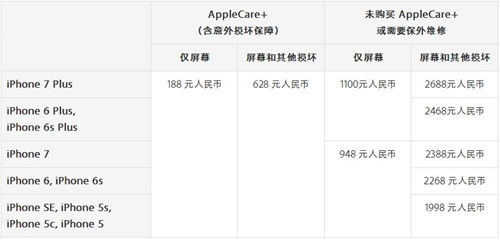 iPhone7/7 Plus换屏幕多少钱  苹果7/7 Pluss屏幕坏了要花多少钱