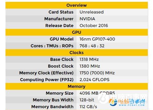 NVIDIA GTX 1040也来了：血拼AMD！
