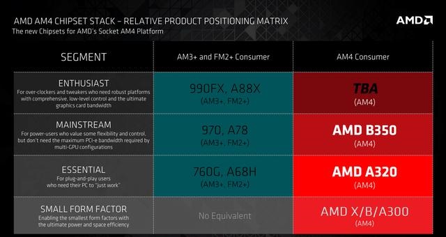 AMD要逆袭？ 新芯片组命名占先让Intel尴尬