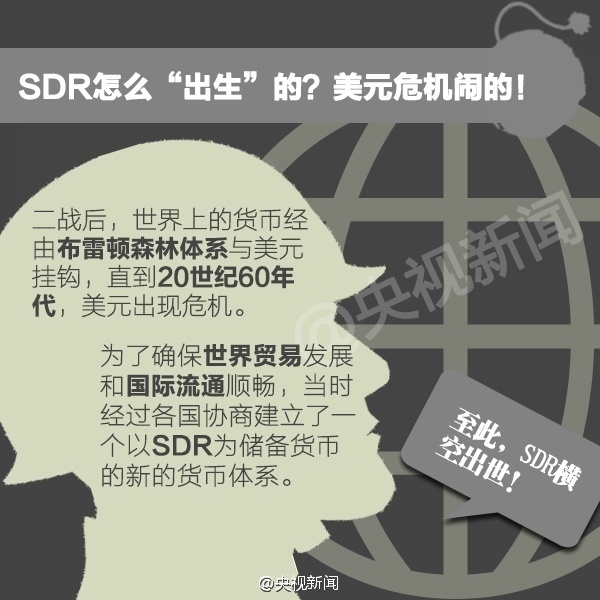 SDR是什么 有什么用 人民币加入SDR的影响