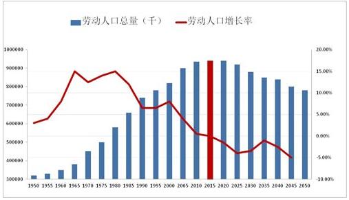 中国房价十年涨幅令人咋舌 短时间暴跌无望