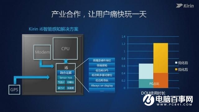 麒麟960性能怎么样 华为麒麟960 CPU/GPU性能详解