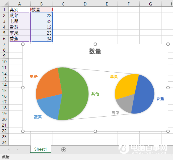 Excel数据怎么弄成直观双饼图  简单数据变身直观双饼图教程