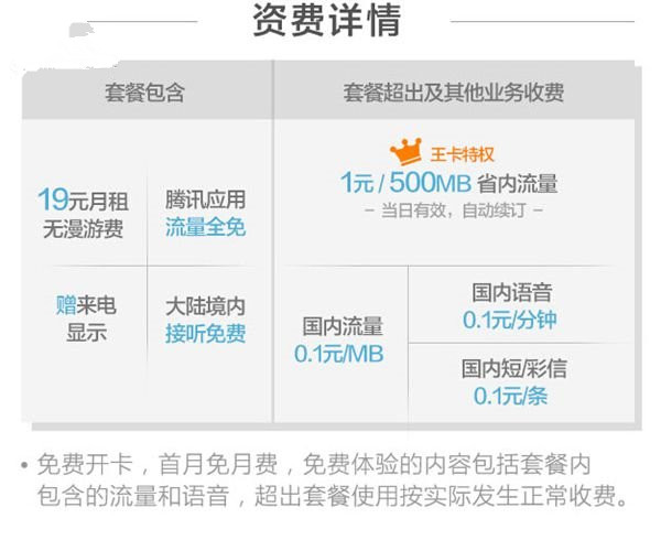 中国联通推“腾讯大王卡”：每月腾讯应用流量全免