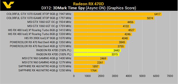 Radeon RX470D曝光：狙击GTX1050Ti