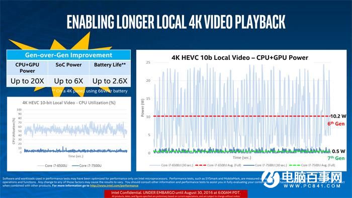 i5-7600K怎么样 Intel七代Kaby Lake i5-7600K评测