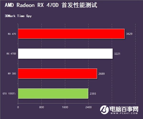 RX 470D和RX 470哪个好 RX470D与470区别对比