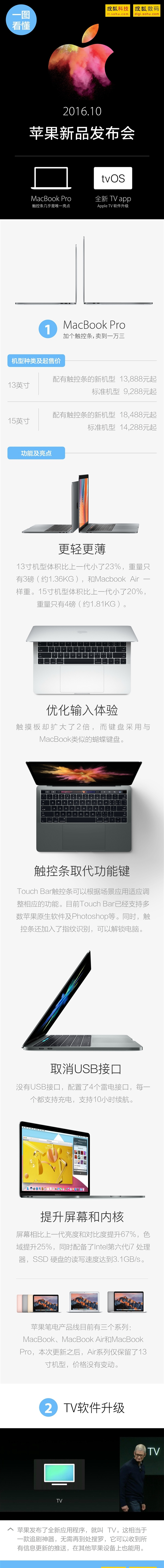 一图看懂苹果发布会：新MacBook Pro很惊艳