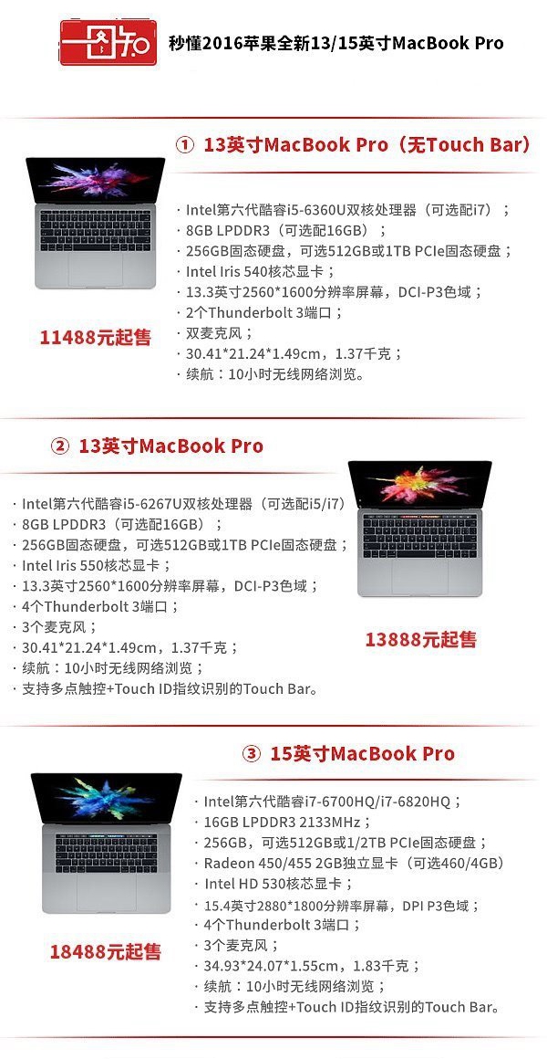 2016款13英寸/15英寸 MacBook Pro配置详情介绍