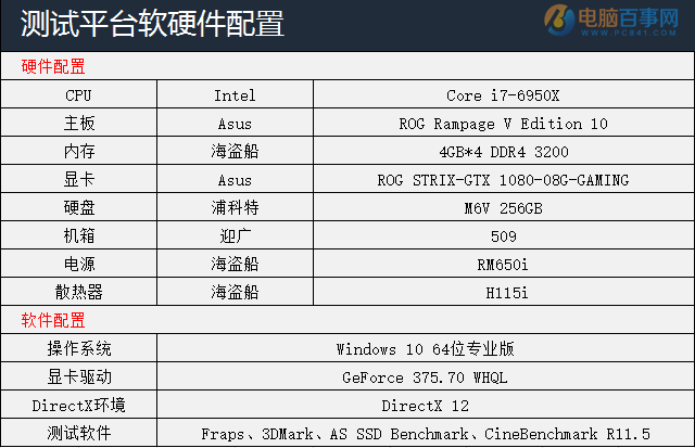 土豪级主机配置 3万元i7-6950X/GTX1080电脑配置点评