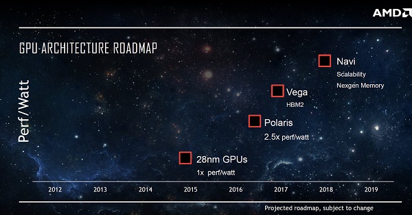 AMD正式向N卡宣战：要收复失地 平分天下