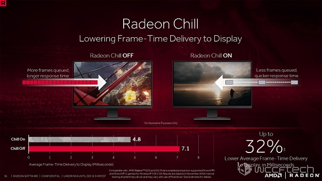 A粉欢呼！AMD Radeon ReLive年度鸡血驱动曝光
