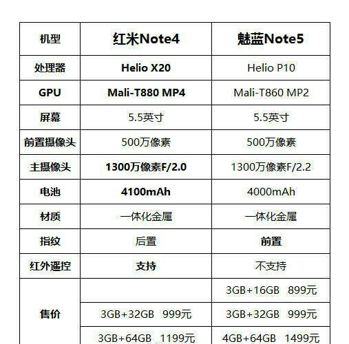 魅蓝Note5对比红米Note4 谁才是千王之王？