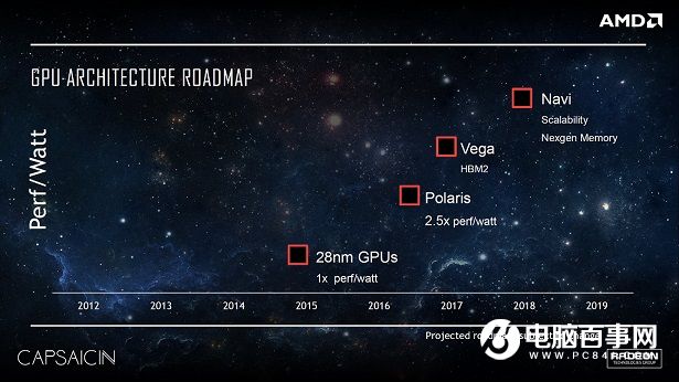 AMD新一批显卡曝光：更便宜的14nm北极星+改良RX480