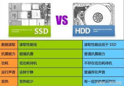 怎么挑选SSD固态硬盘？一分钟教你买SSD
