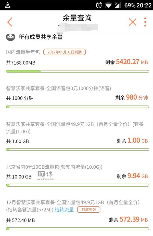 北京联通智慧沃家大福利：2017年每月赠送省内0元10GB流量包