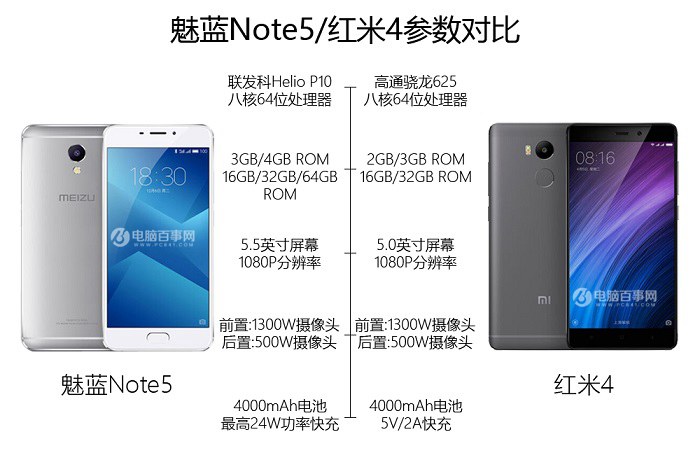 红米4和魅蓝Note5买哪个好？魅蓝Note5对比红米4图文评测