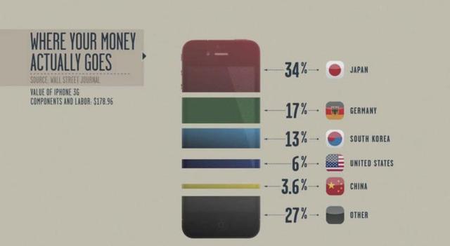 富士康在中国雇了多少人？iPhone美国造会流多少就业岗位？