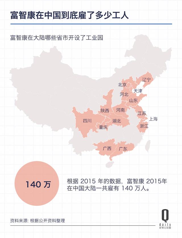 富士康在中国雇了多少人？iPhone美国造会流多少就业岗位？