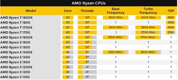 AMD Zen性价比太残暴 Intel酷睿i7颤抖！