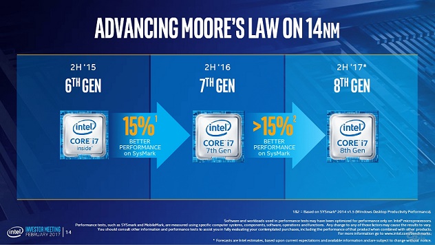 Intel正式宣布8代酷睿处理器：性能提升15% 万年14nm