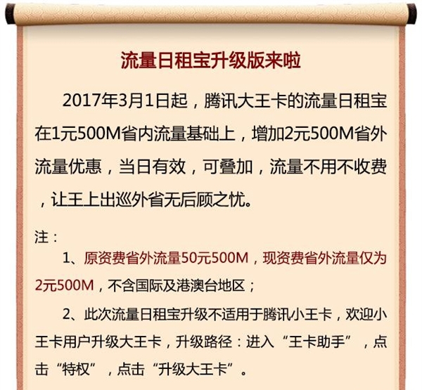 腾讯大王卡升级：2元500M省外流量！