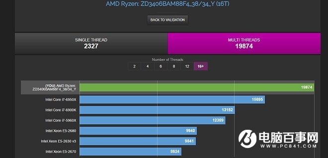 AMD Ryzen真的是翻身了 Ryzen 7 1700X战胜i7