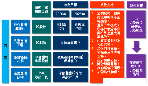 一年进口芯片要花一万多亿 裂变下的中国半导体产业