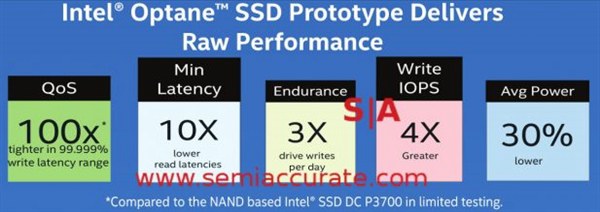 Intel 3D XPoint悲催 千倍性能提升被质疑虚假宣传