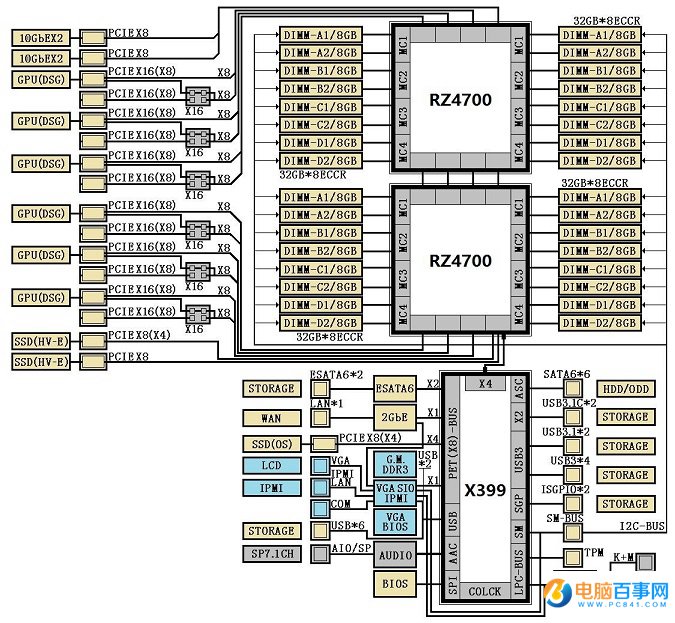AMD发烧平台来了：16核32线程X399平台 Intel颤抖！