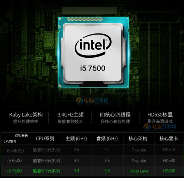 势必成为主流 5000元i5-7500配GTX1060整套电脑配置推荐