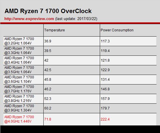 Ryzen 7 1700怎么超频 Ryzen7 1700超频指南