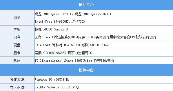 AMD锐龙5怎么样 AMD锐龙Ryzen5 1600X评测