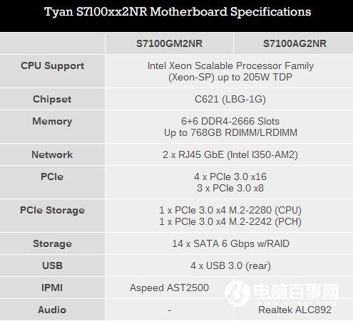 Intel全新LGA3647接口曝光 TDP最高205W