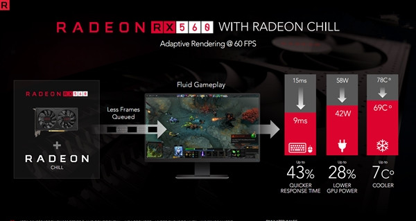 AMD RX500系列显卡证书发布 值得升级入手
