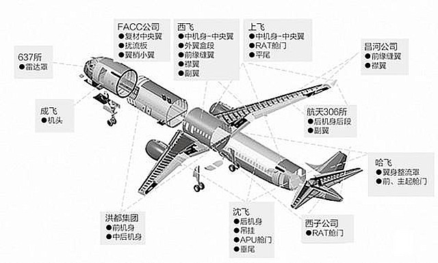 C919发动机是国产吗 C919飞机中国制造只有外壳？