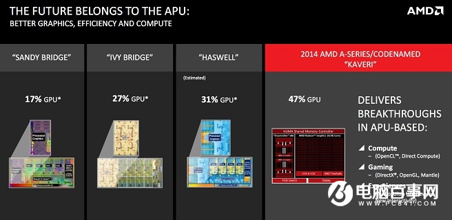 入门显卡不死！AMD与NVIDIA纷纷推出新架构入门显卡