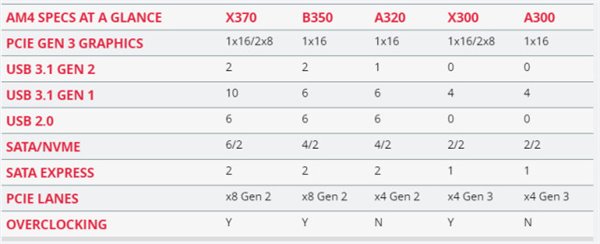 AMD Ryzen 5处理器评测：漂亮的翻身仗