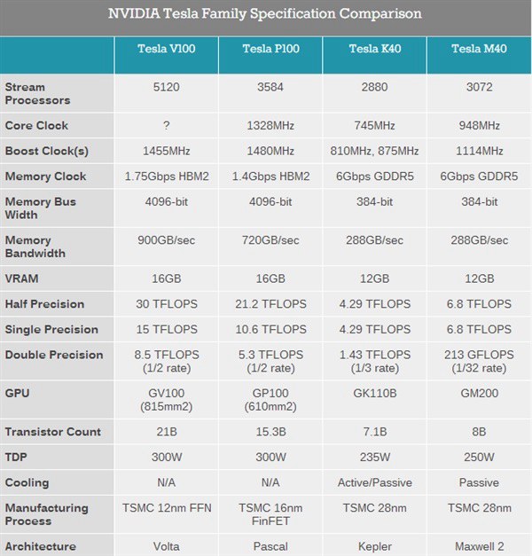 AMD Vega Frontier Edition专业显卡发布 NV颤抖