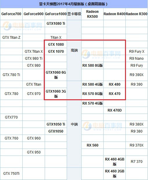 AMD Ryzen7 1700X配什么样的显卡较为合理？