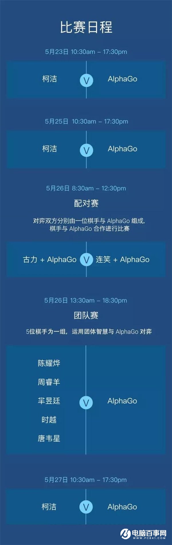 柯洁迎战AlphaGo赛程有哪些 柯洁迎战AlphaGo完整赛程详情